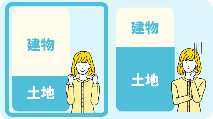 予算